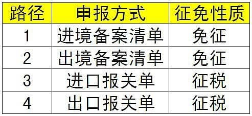 Analysis of International Trade Terms and Their Application in Bonded Logistics