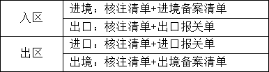 2023 Update on Policy Functions and Comparative Analysis of Bonded Areas in Qingdao