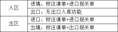 前湾综保区 2